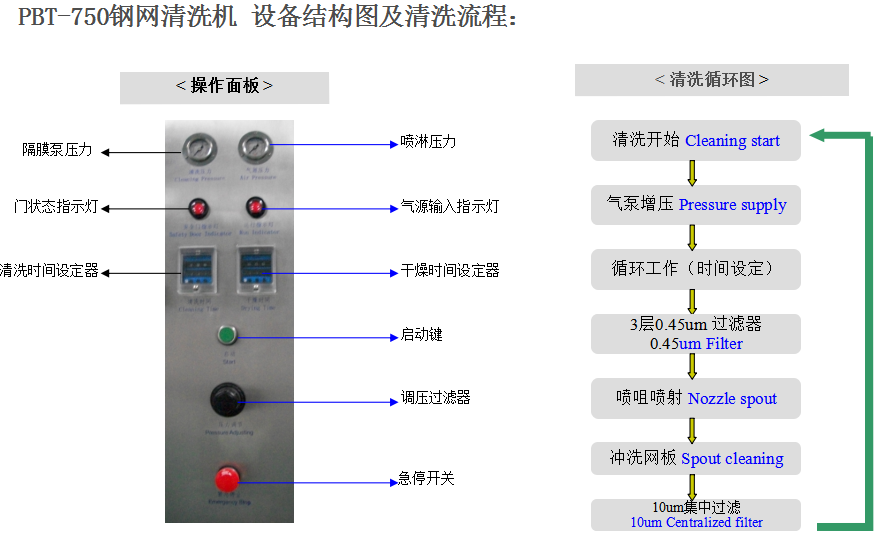 PCBA清洗過程 PCBA清洗過程