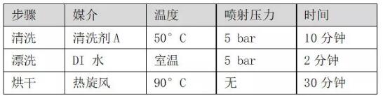PCBA水清洗機(jī)殘留物清洗試驗(yàn)用14款測(cè)試錫膏 PCBA水清洗機(jī)殘留物清洗試驗(yàn)用14款測(cè)試錫膏