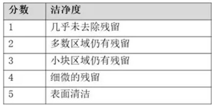 PCBA水清洗機(jī)殘留物清洗清洗設(shè)備參數(shù)概況 PCBA水清洗機(jī)殘留物清洗清洗設(shè)備參數(shù)概況