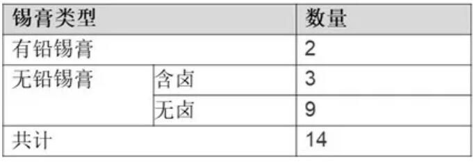 PCBA水清洗機(jī)殘留物清洗標(biāo)準(zhǔn)測(cè)試板 PCBA水清洗機(jī)殘留物清洗標(biāo)準(zhǔn)測(cè)試板