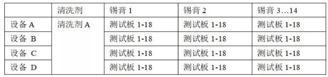 PCBA水清洗機(jī)殘留物清洗回流曲線優(yōu)選爐溫曲線。 PCBA水清洗機(jī)殘留物清洗回流曲線優(yōu)選爐溫曲線。