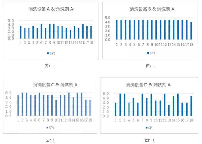 PCBA水清洗機(jī)殘留物清洗實(shí)驗(yàn)計(jì)劃 PCBA水清洗機(jī)殘留物清洗實(shí)驗(yàn)計(jì)劃