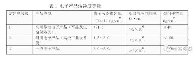 氧等離子清洗機 氧等離子清洗機