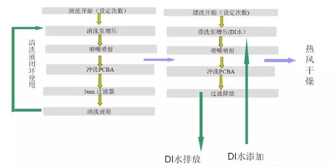 氧等離子清洗機 氧等離子清洗機